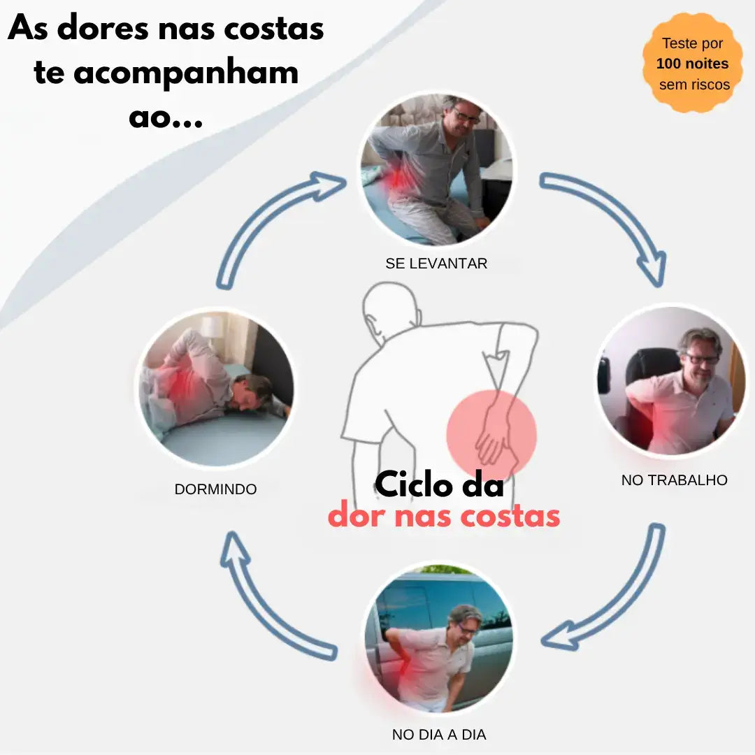 ColunaZen - Durma melhor e acorde sem dores nas costas e lombar, sem tratamentos caros